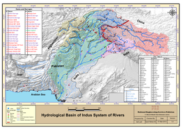 Hydrological Basin of Indus System of Rivers