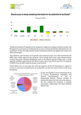 Should Access to Money Laundering Information for Tax Authorities Be Facilitated?