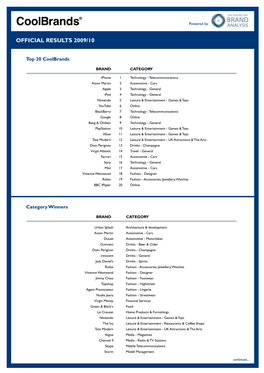 Official Results 2009/10