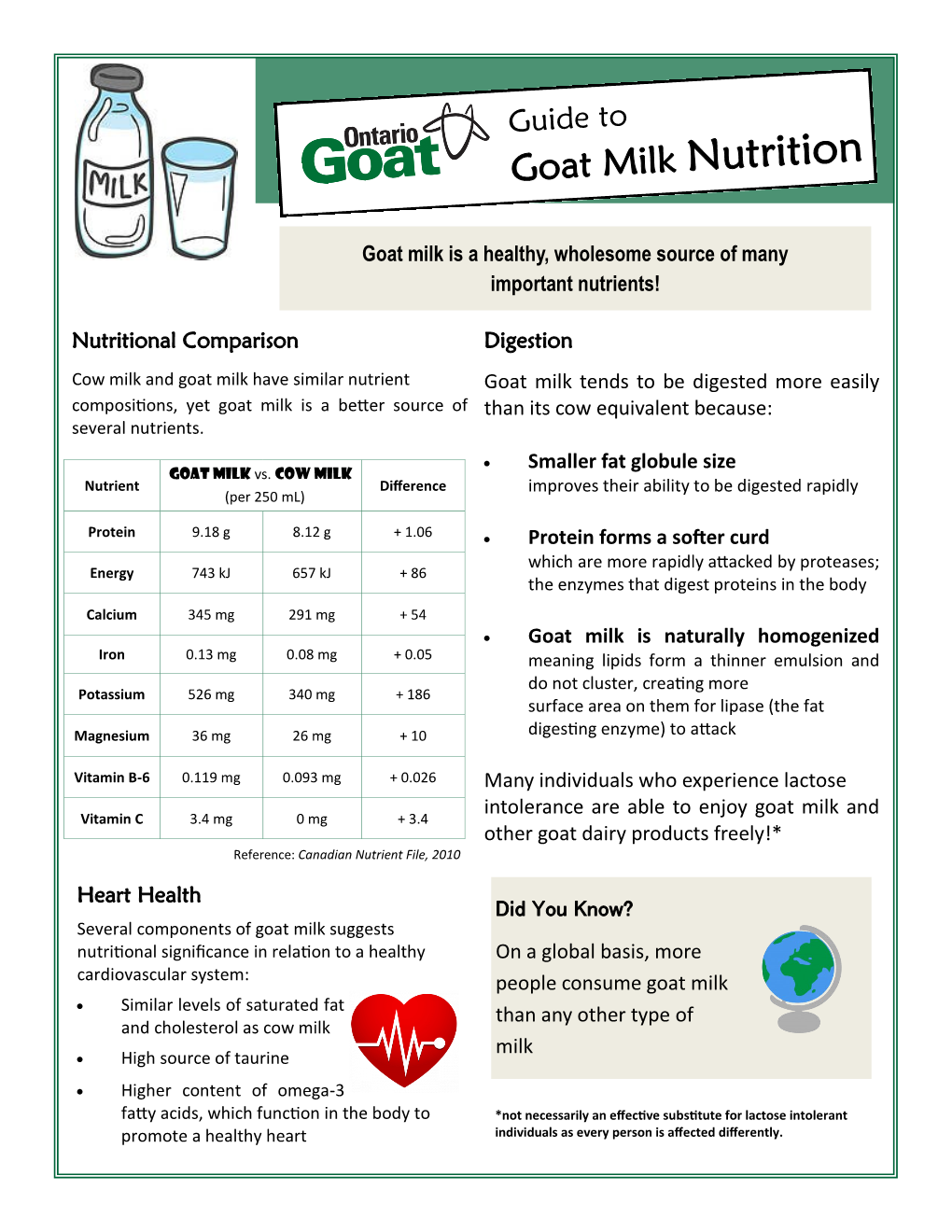 Nutrition Goat Milk