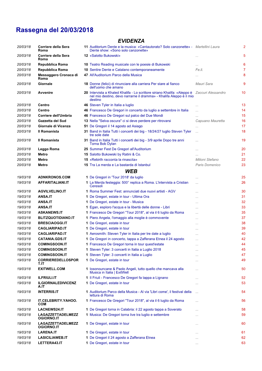 Rassegna Del 20/03/2018