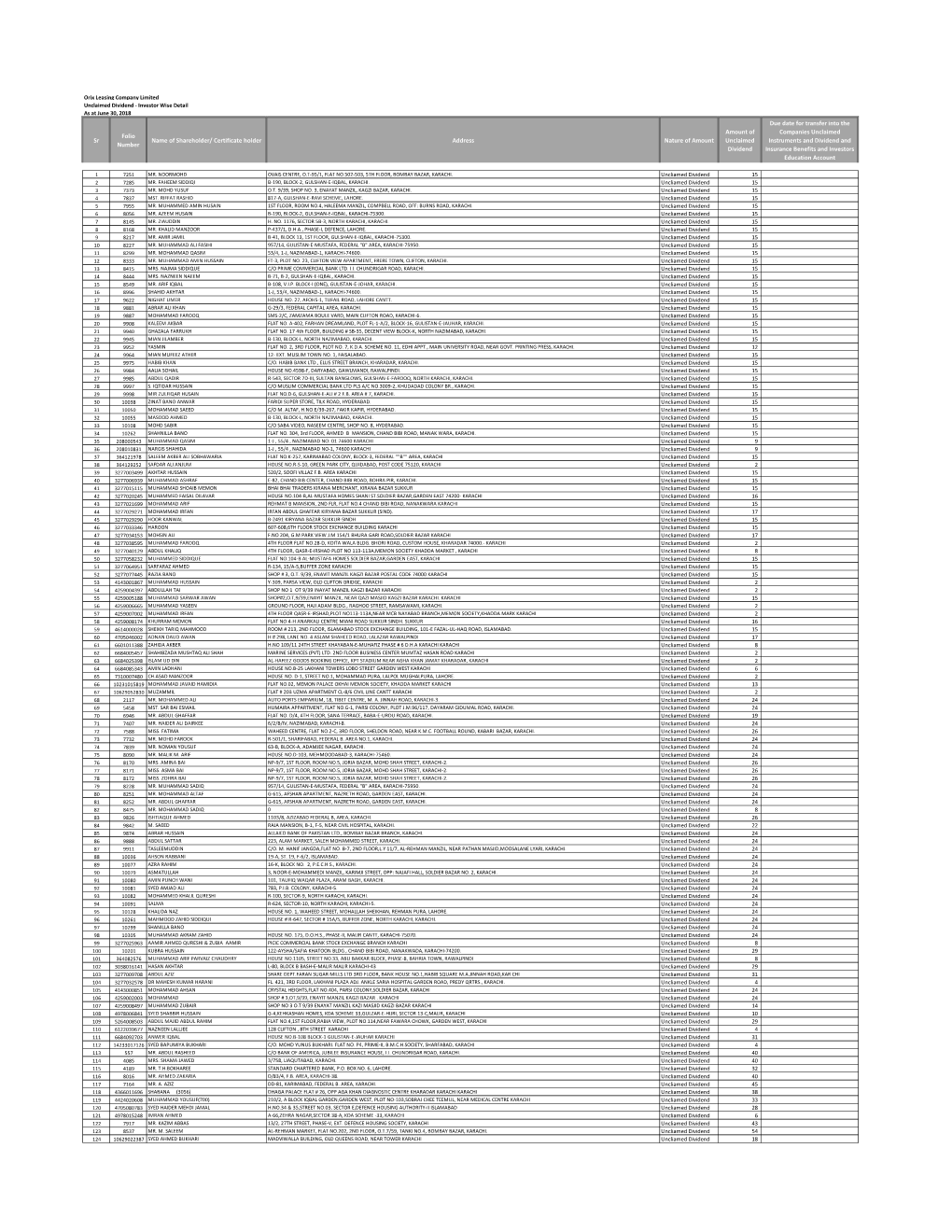 Investor Wise Detail As at June 30, 2018