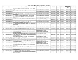 List of WDRA Registered Warehouses As on 18-09-2019 Registration S