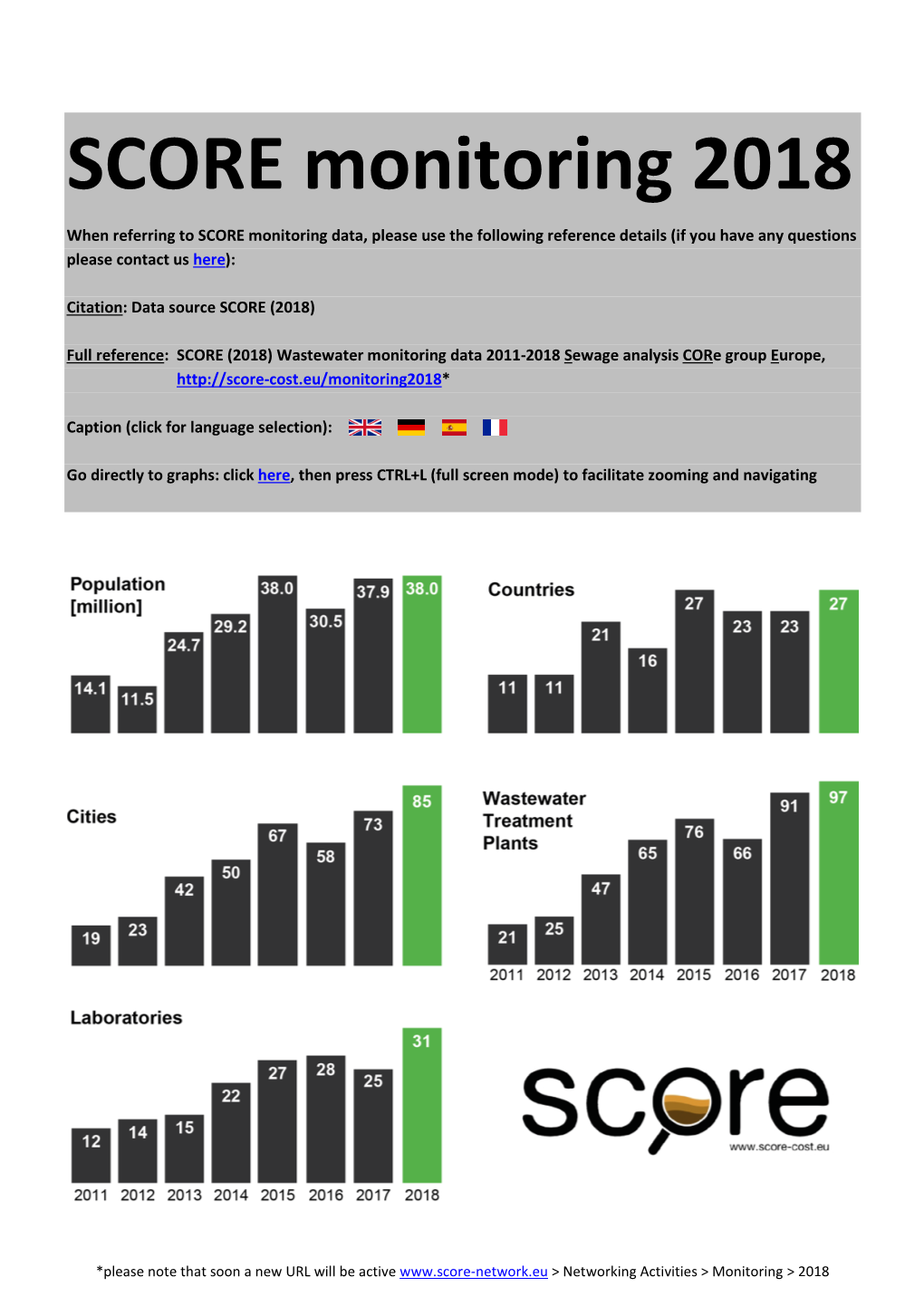 SCORE Monitoring 2018 When Referring to SCORE Monitoring Data, Please Use the Following Reference Details (If You Have Any Questions Please Contact Us Here)