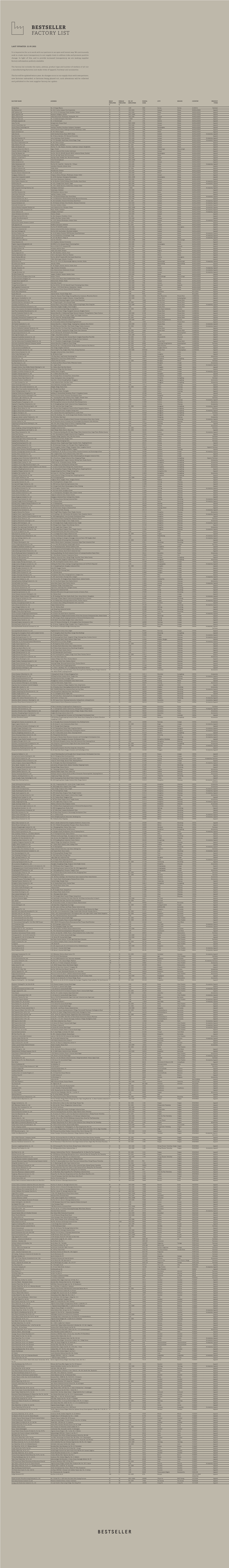 Bestseller Factory List