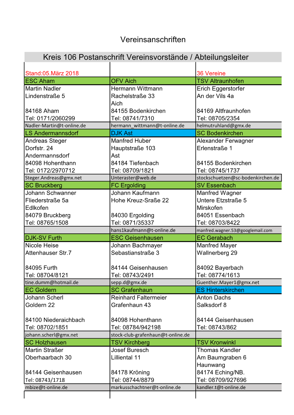 Vereinsanschriften Kreis 106 Postanschrift Vereinsvorstände / Abteilungsleiter
