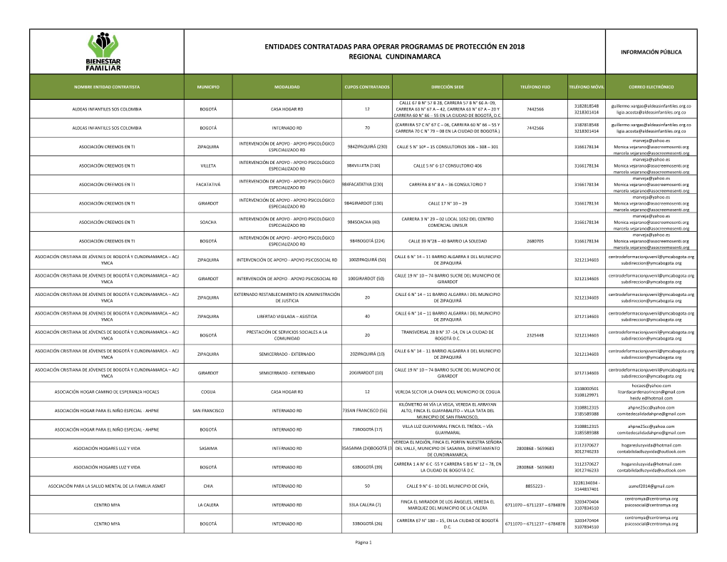 Entidades Contratadas Para Operar Programas De Protección En 2018 Información Pública Regional Cundinamarca