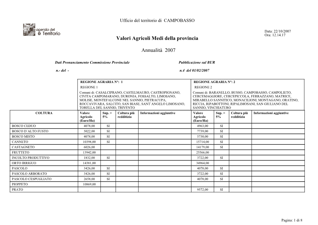 Valori Agricoli Medi Della Provincia Annualità 2007