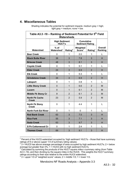 4. Miscellaneous Tables Shading Indicates the Potential for Sediment Impacts: Medium Gray = High; Light Gray = Medium; None = Low