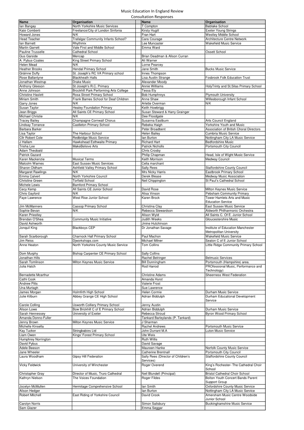Music Education in England Review Consultation Responses