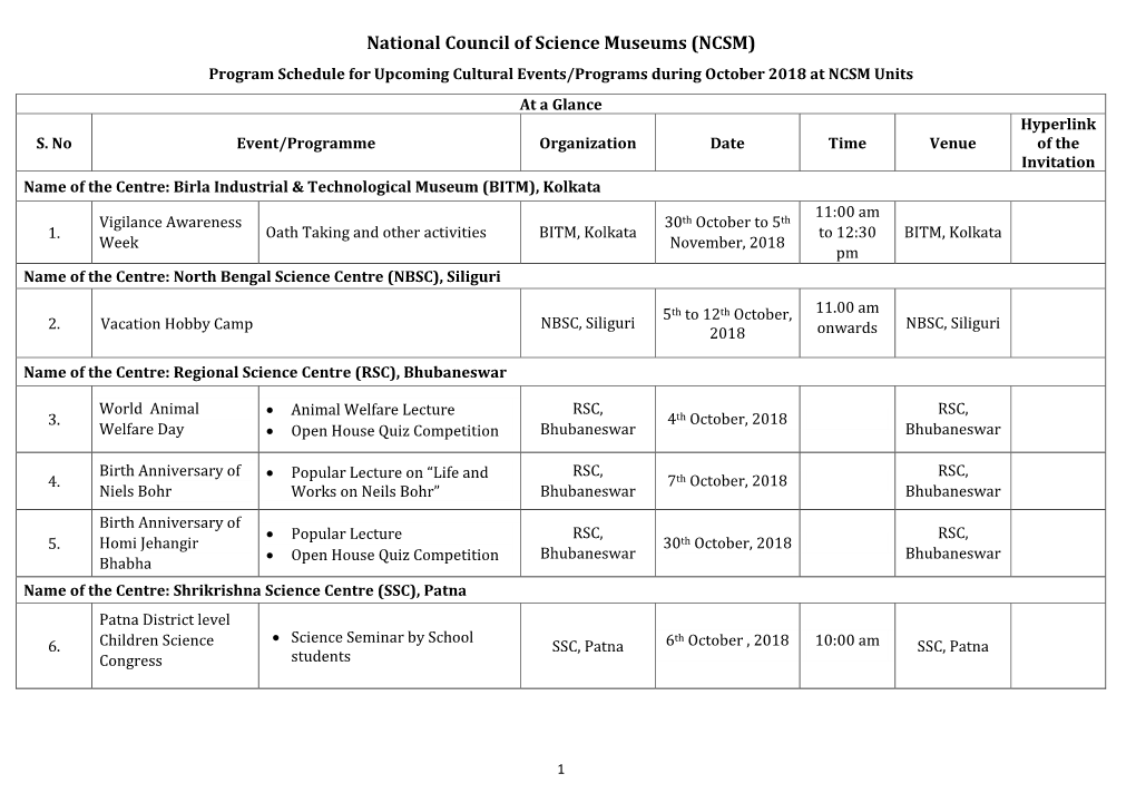 National Council of Science Museums (NCSM) Program Schedule for Upcoming Cultural Events/Programs During October 2018 at NCSM Units at a Glance Hyperlink S