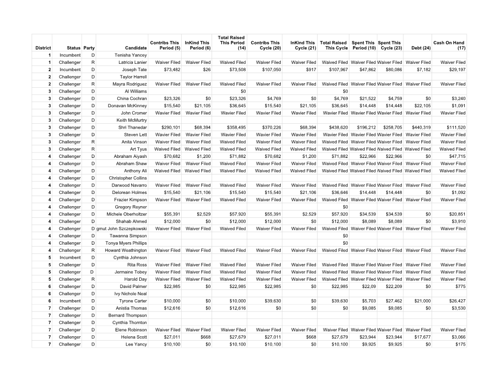 July 24, 2020 House Reports