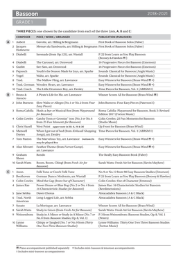 Bassoonbassoon 2018–2021 2018–2021 GRADE 1