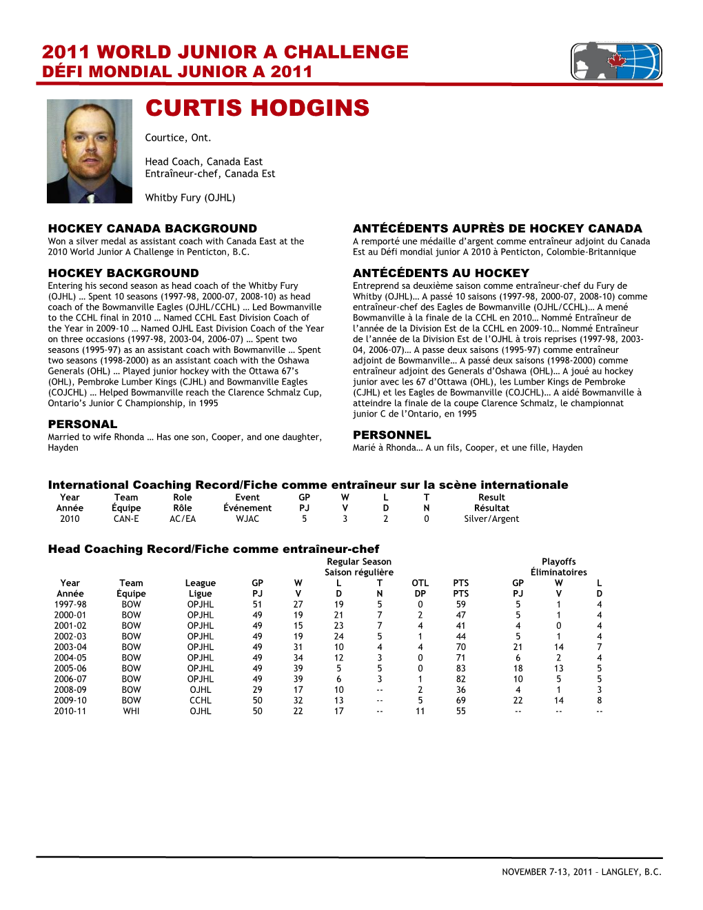 Curtis Hodgins