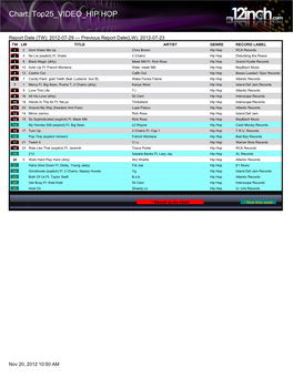 Chart: Top25 VIDEO HIP HOP