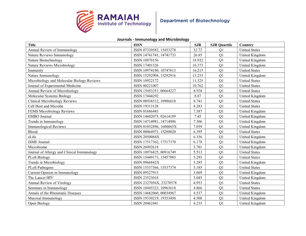 Department of Biotechnology