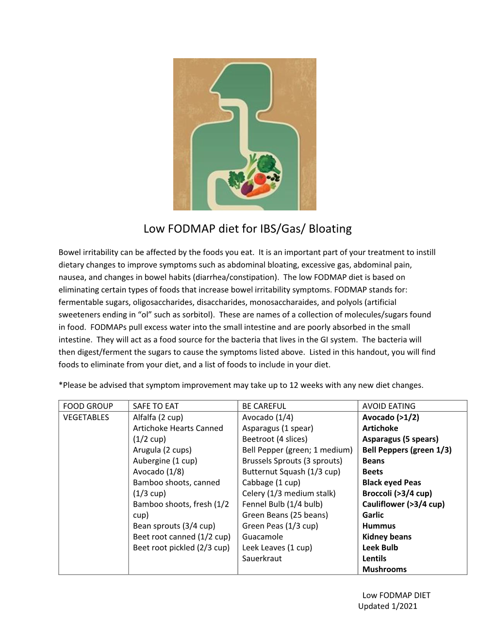 Low FODMAP Diet for IBS/Gas/ Bloating