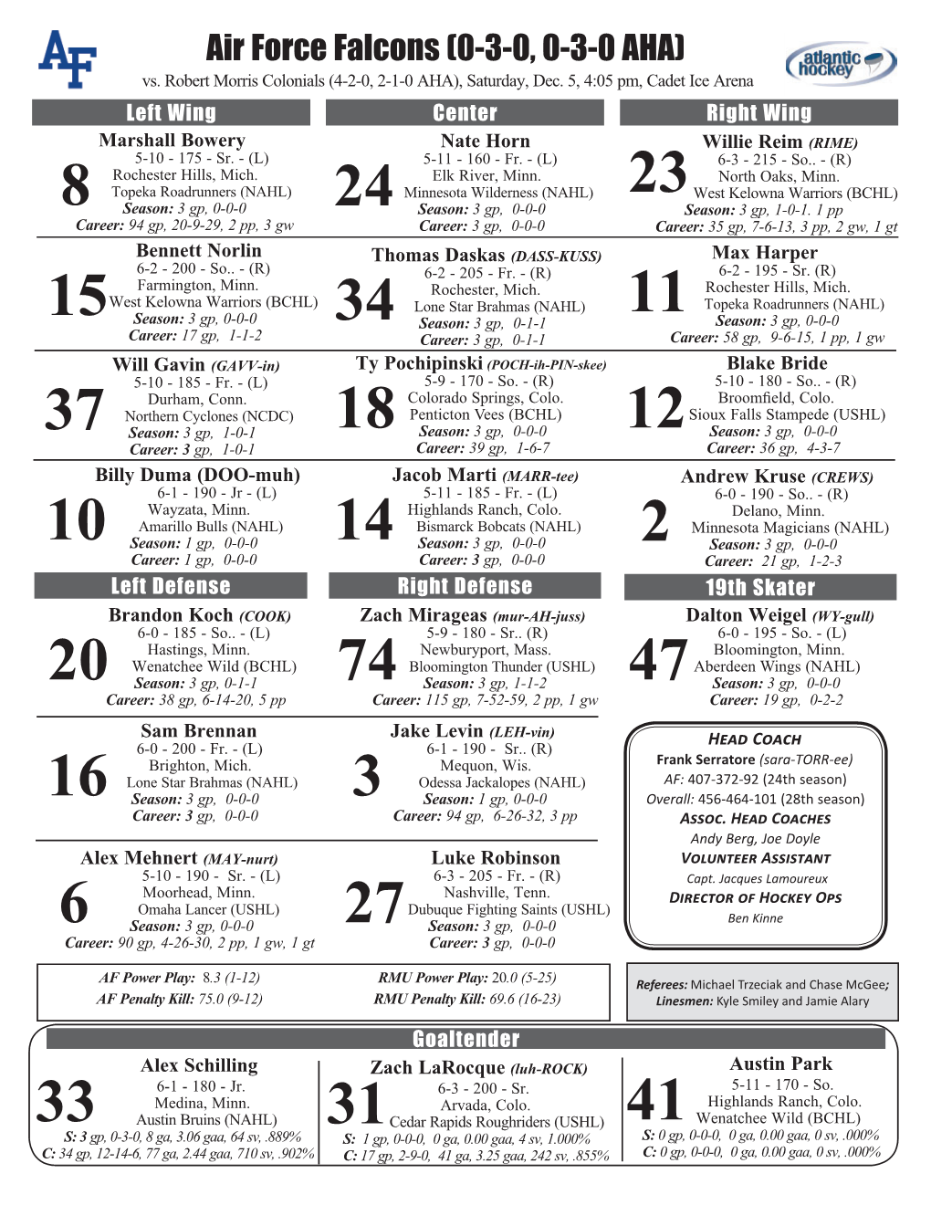 AF Line Chart at RMU 2.Indd