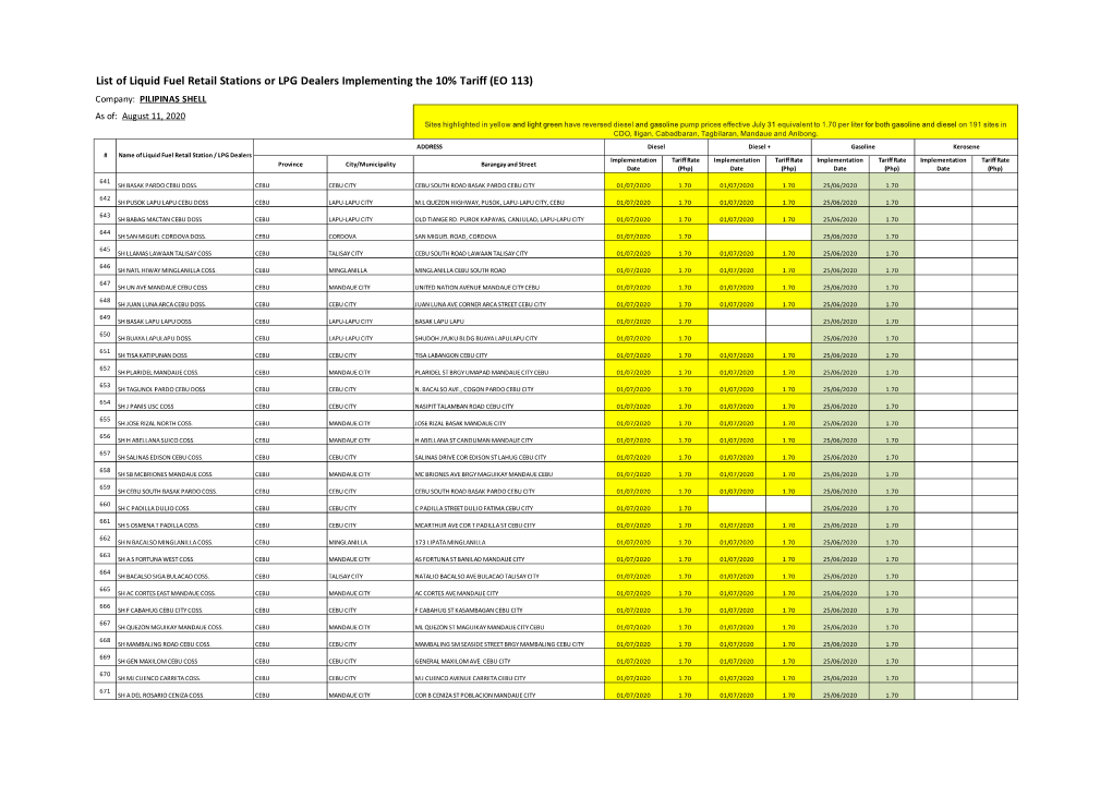 Shell Stations 1 As of 11 August 2020