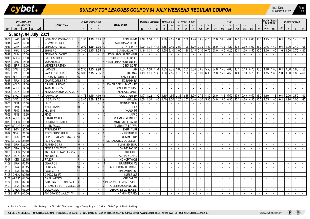 Sunday Top Leagues Coupon 04 July Weekend Regular Coupon 28/06/2021 11:37 1 / 2