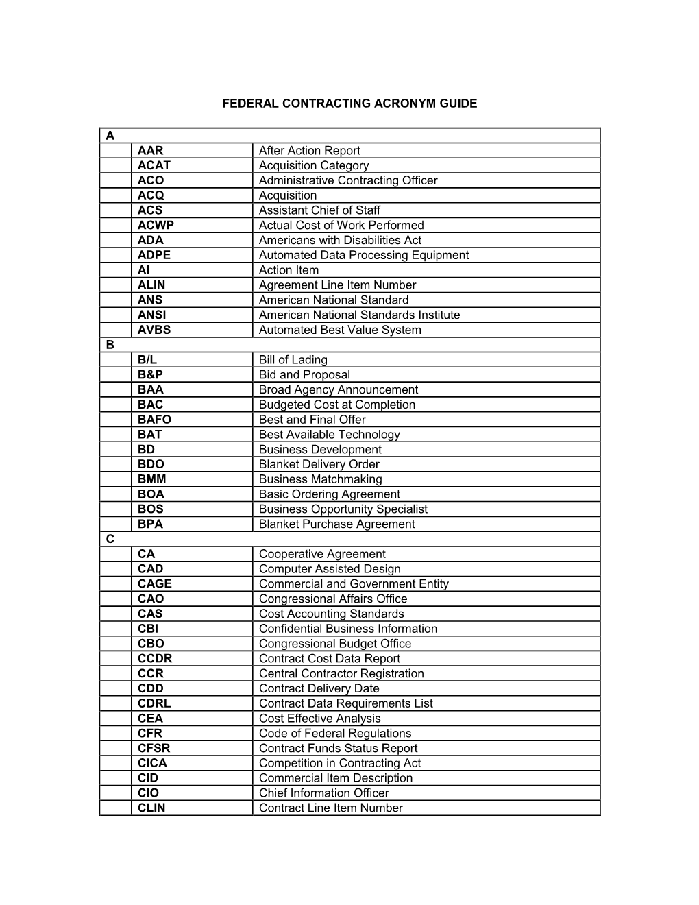 Federal Contracting Acronym Guide