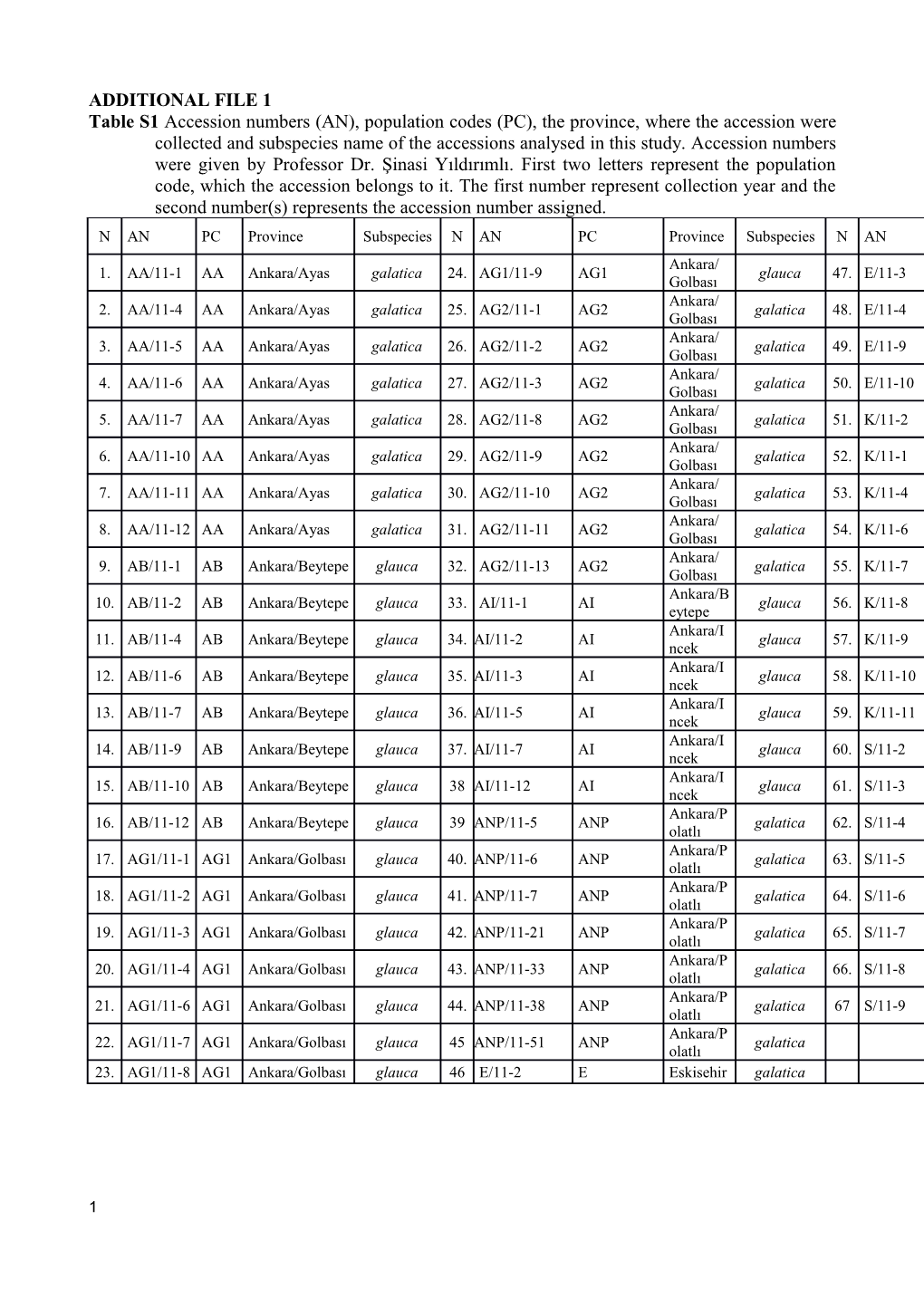 Additional File 1 s16