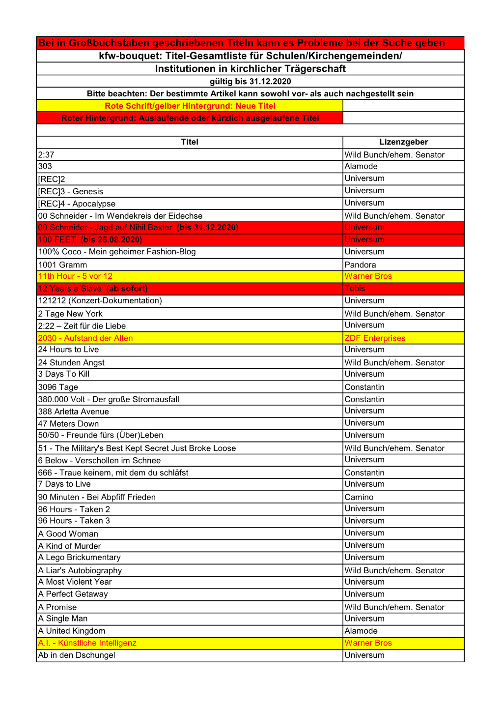 Bei in Großbuchstaben Geschriebenen Titeln Kann Es Probleme Bei Der Suche Geben Kfw-Bouquet: Titel-Gesamtliste Für Schulen/Kir