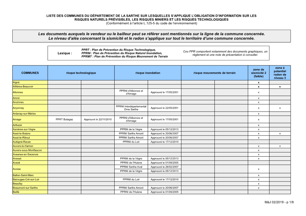 Les Documents Auxquels Le Vendeur Ou Le Bailleur Peut Se Référer Sont Mentionnés Sur La Ligne De La Commune Concernée