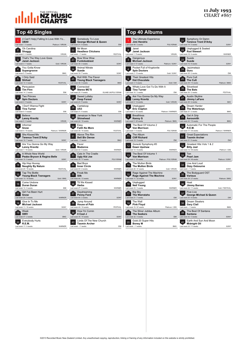 Top 40 Singles Top 40 Albums (I Can't Help) Falling in Love with Yo