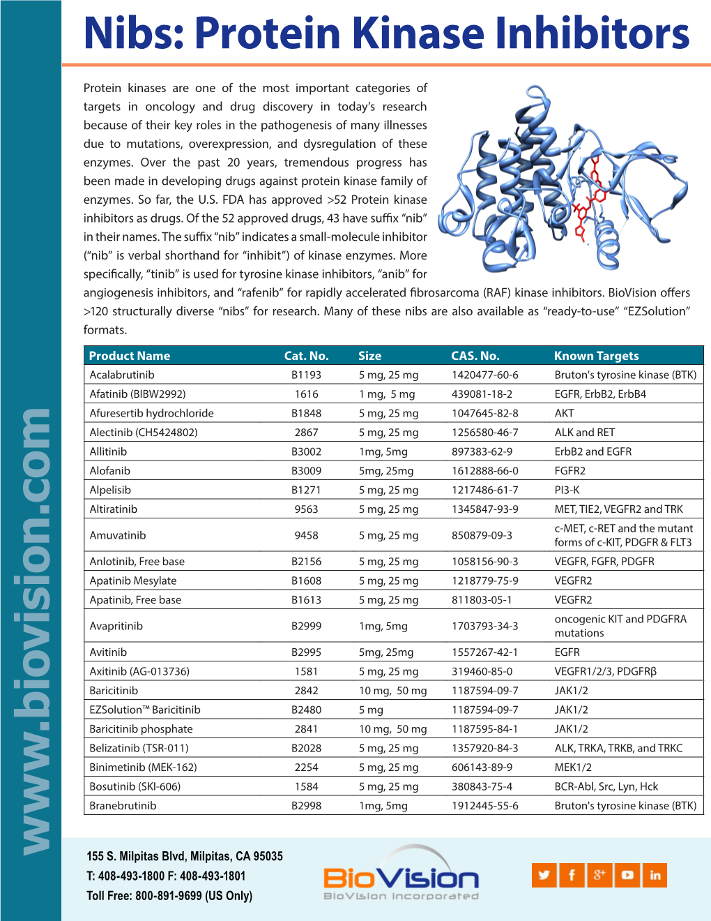 Nibs: Protein Kinase Inhibitors Kinase Protein Nibs: Formats