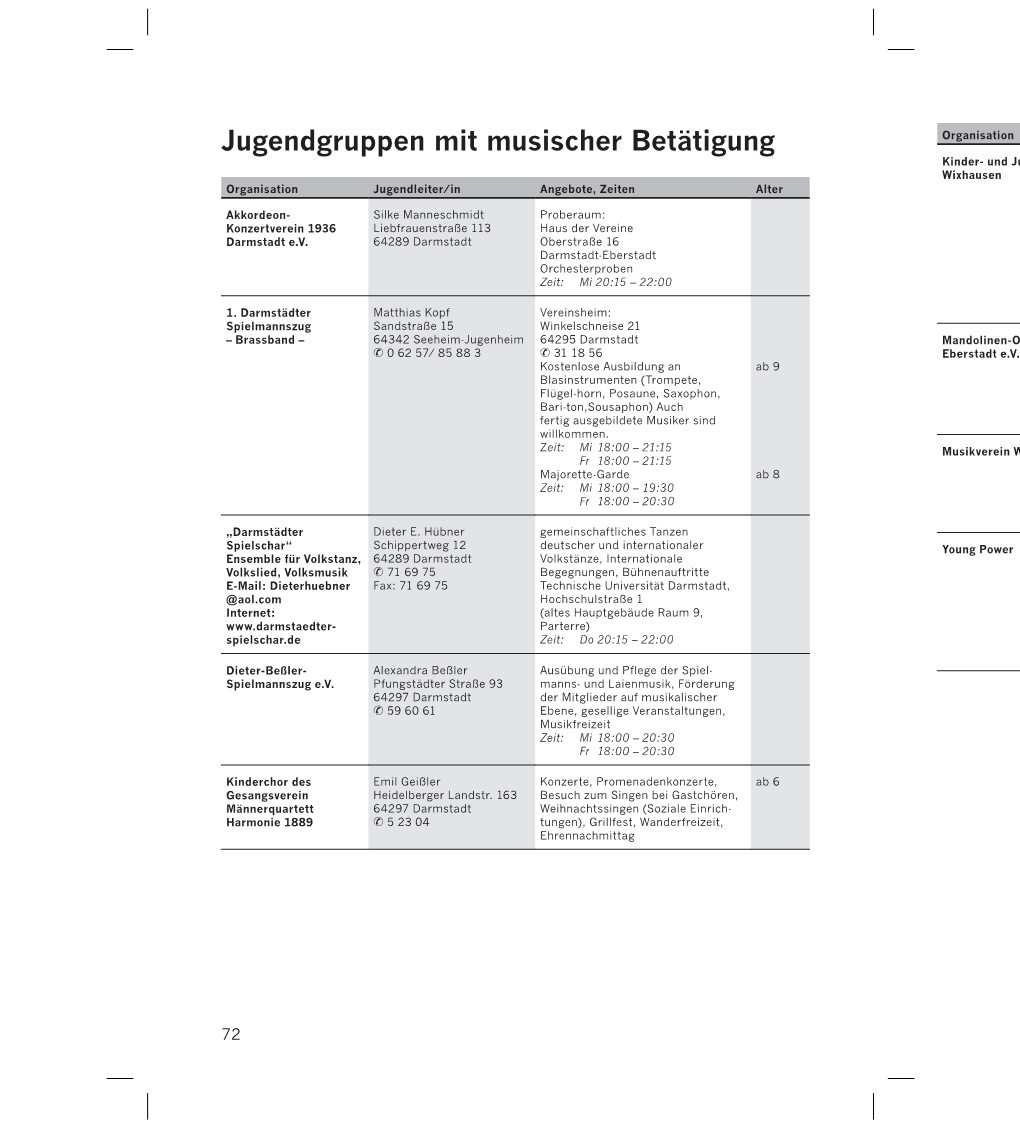 Jugendgruppen Mit Musischer Betätigung