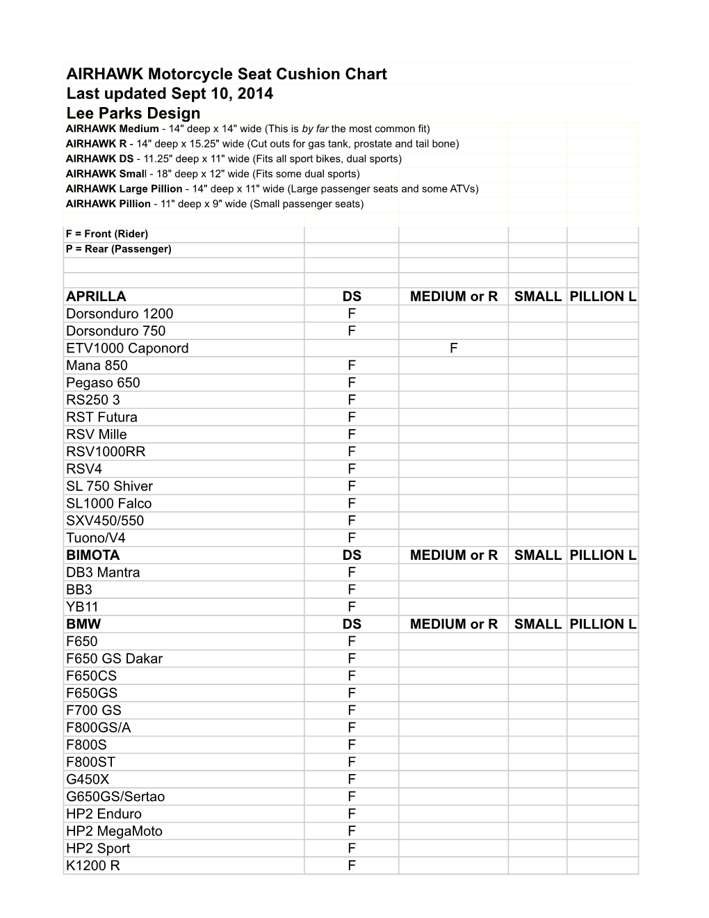 Last Updated Sept 10, 2014 Lee Parks Design AIRHAWK Motorcycle Seat Cushion Chart