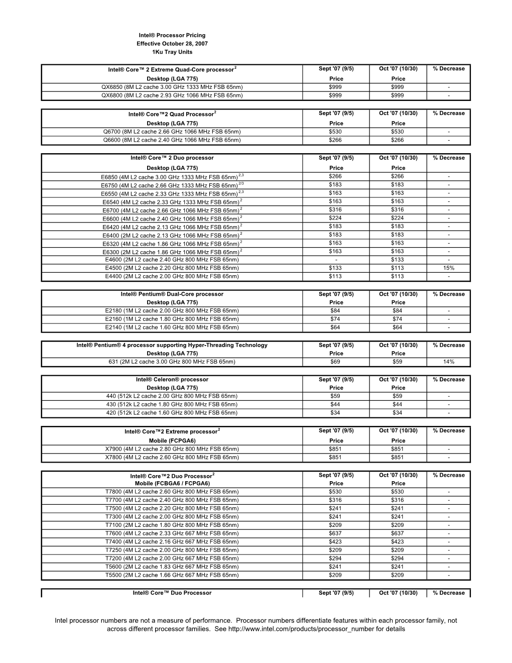 Intel Processor Numbers Are Not a Measure of Performance