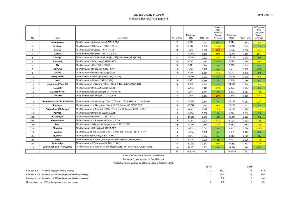 City and County of Cardiff Proposed Electoral Arrangements APPENDIX 3