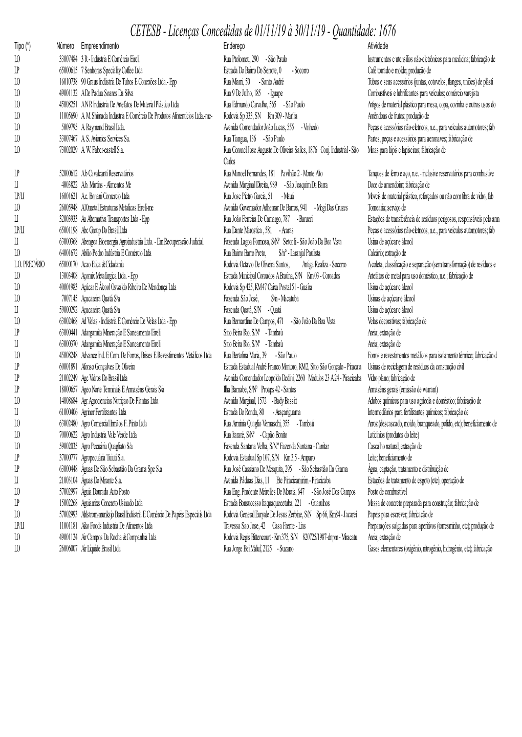 Licenças Concedidas De 01/11/19 À 30/11/19