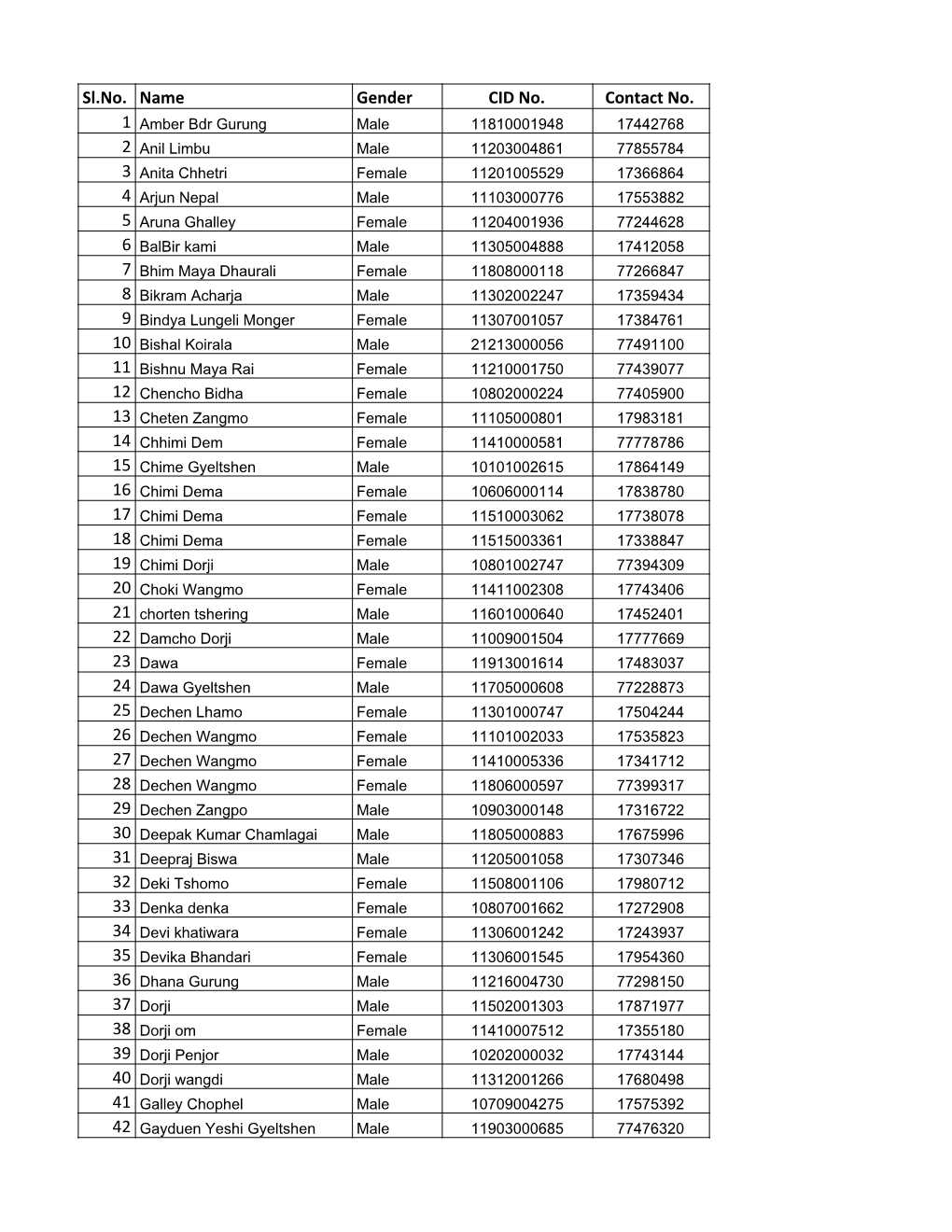 39 Batch Shortlisted