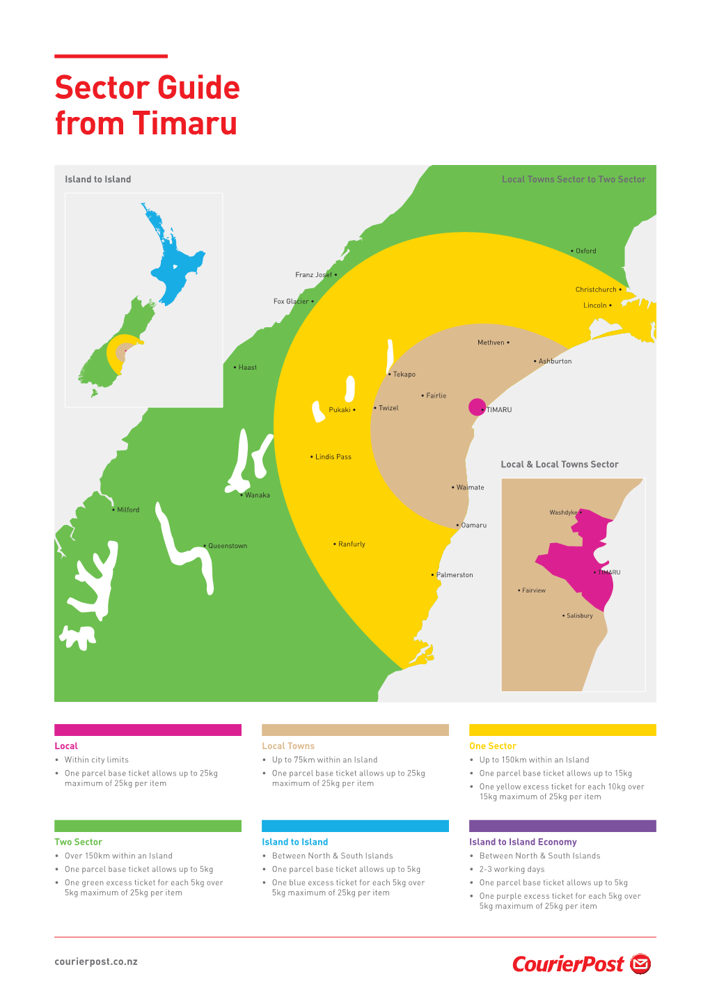 Sector Guide from Timaru