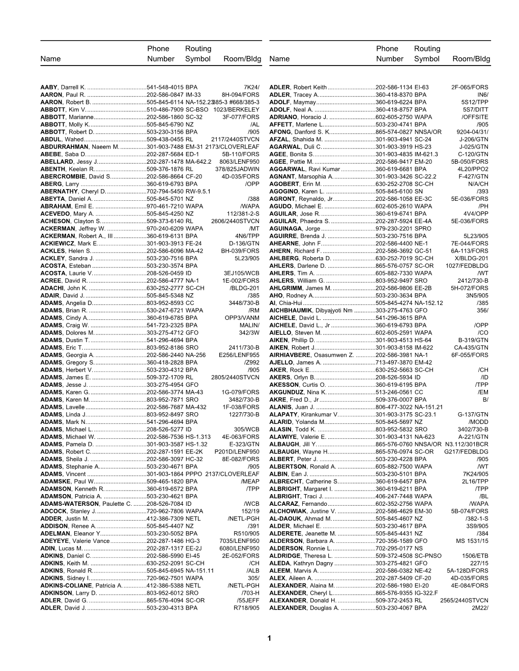 Alphabetical Listing of DOE Federal Employees