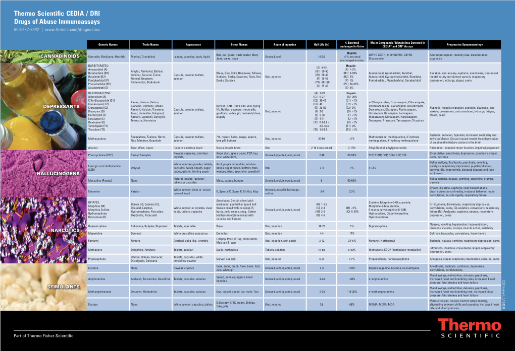 CEDIA / DRI Drugs of Abuse Immunoassays 800-232-3342 |