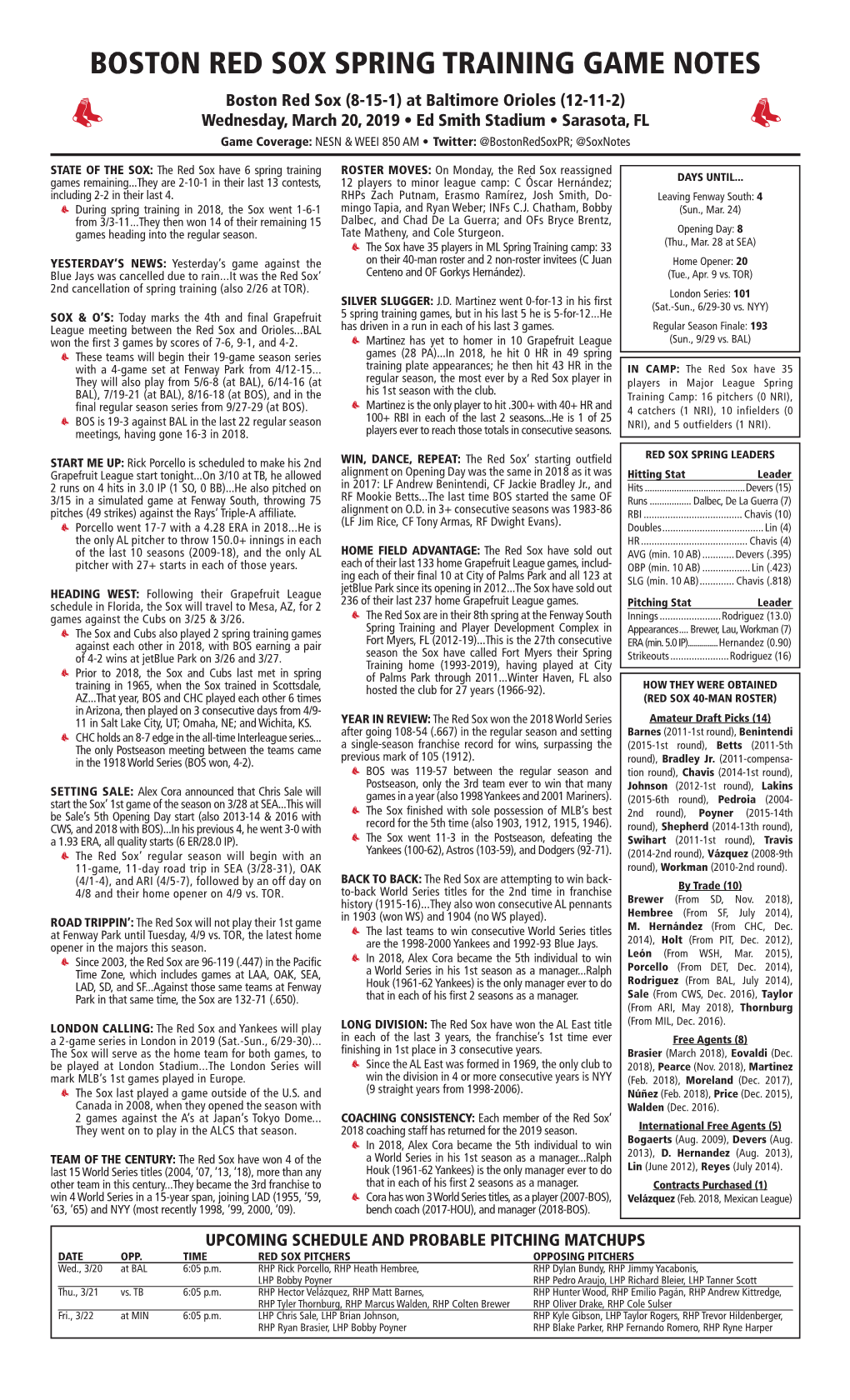 Boston Red Sox Spring Training Game Notes