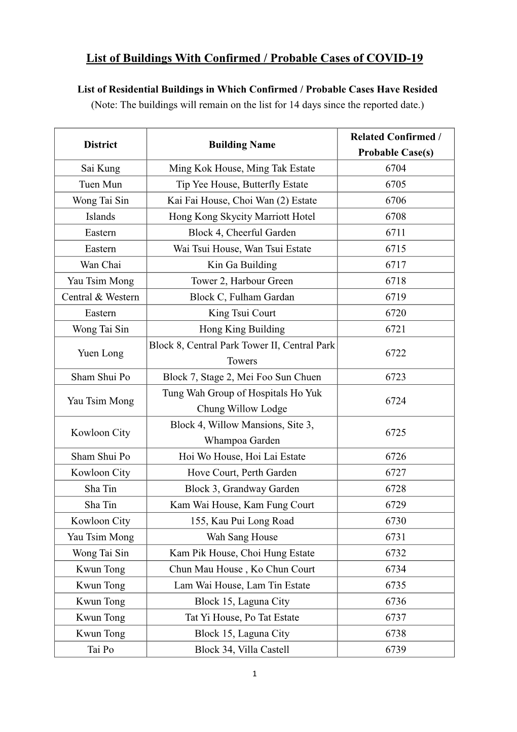 List of Buildings with Confirmed / Probable Cases of COVID-19