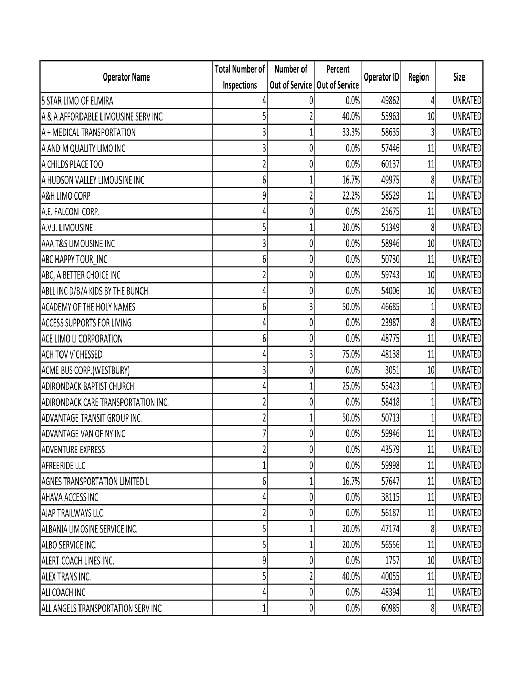 Operator List 19-20