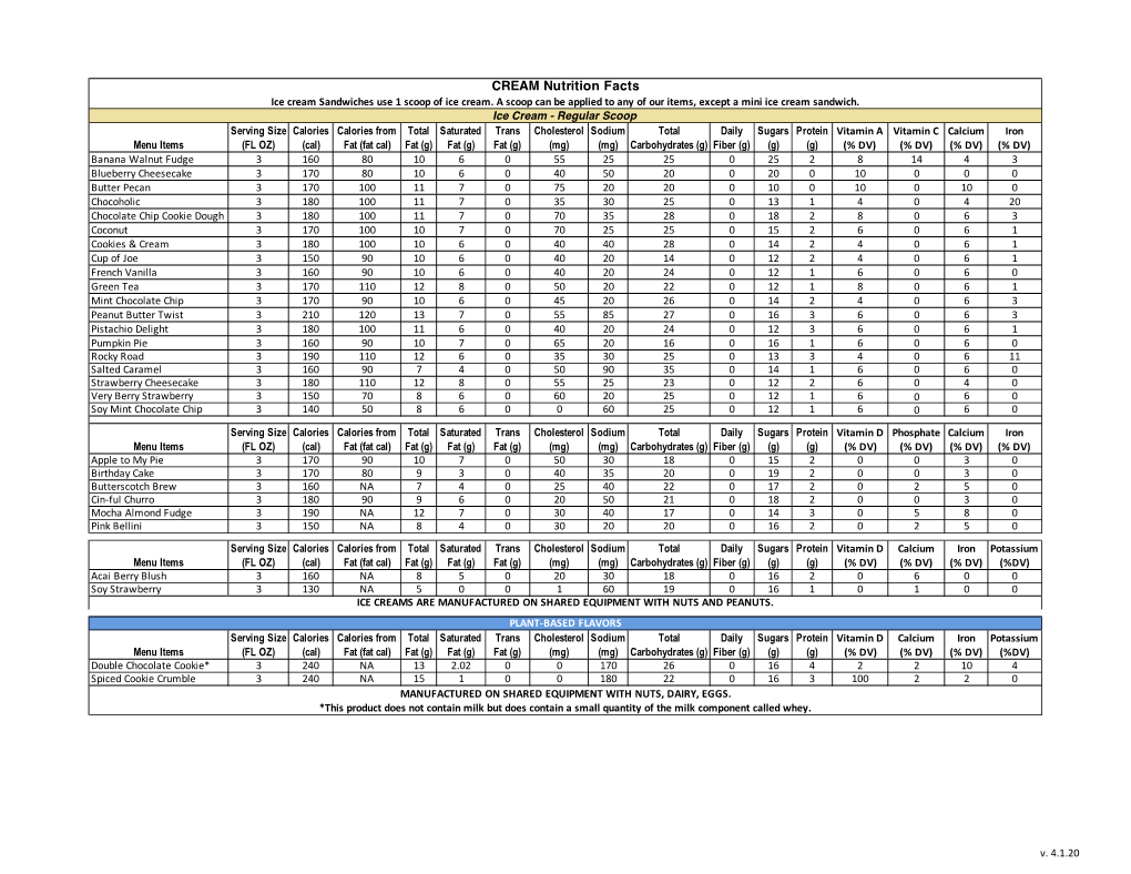 CREAM Nutrition Facts 4.1.20