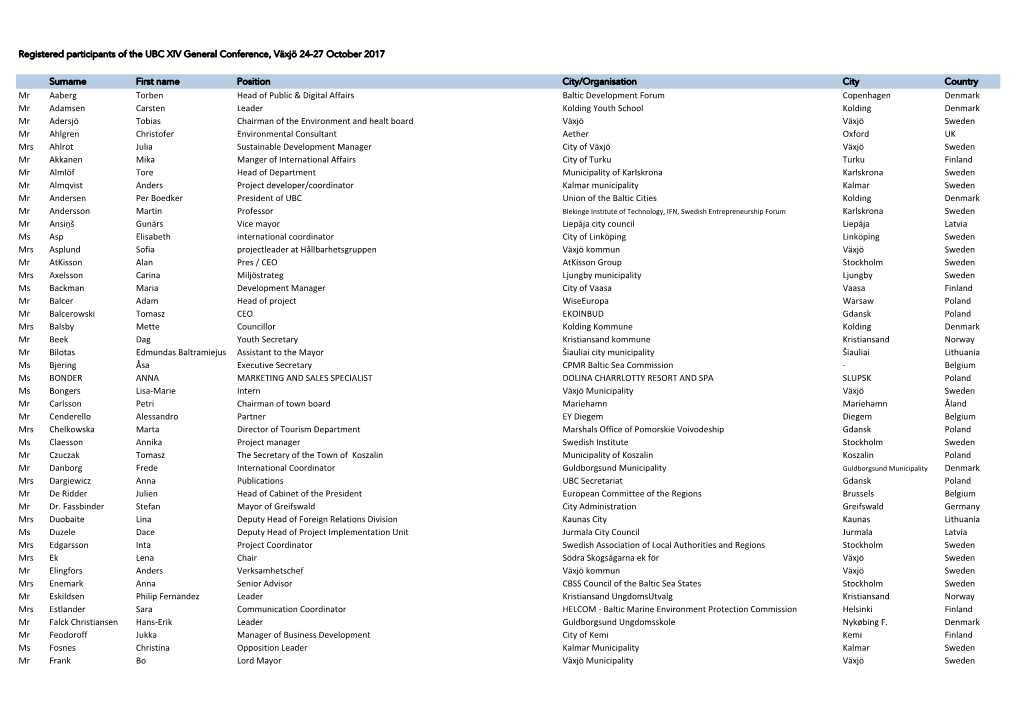 List of Registered Participants