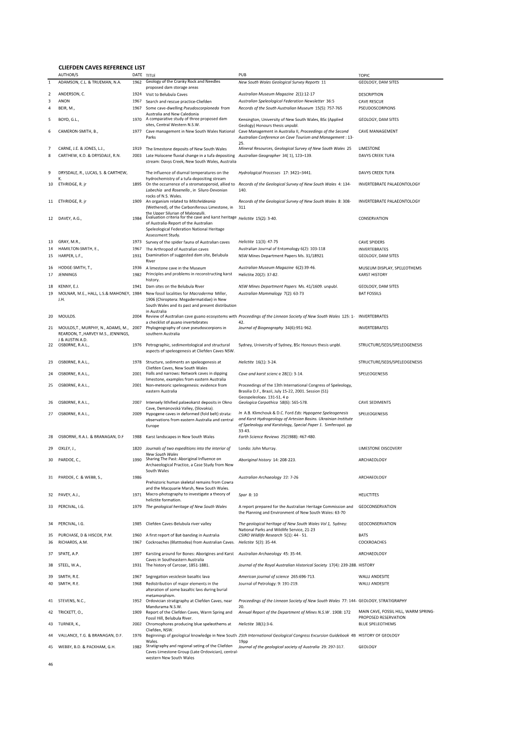 Cliefden Caves Reference List 2