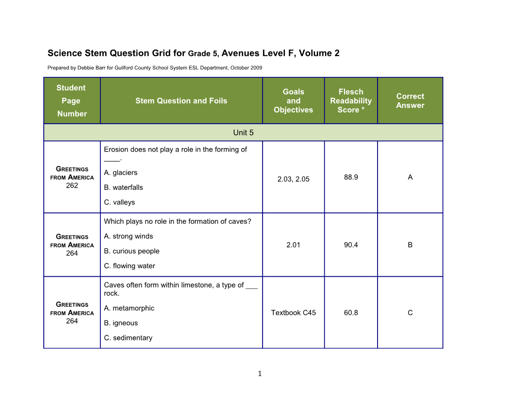 Science Stem Question Grid for Grade 5, Avenues Level F, Volume 2