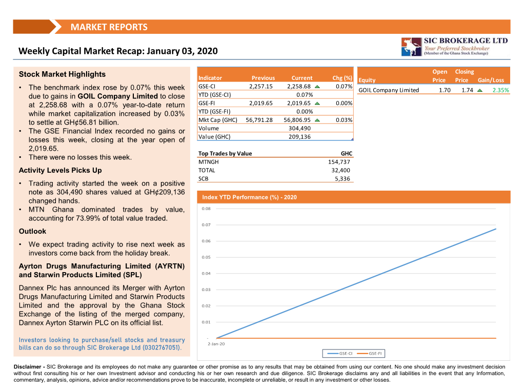 Weekly Stock Market Report