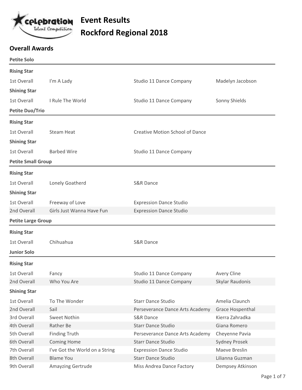 Event Results Rockford Regional 2018