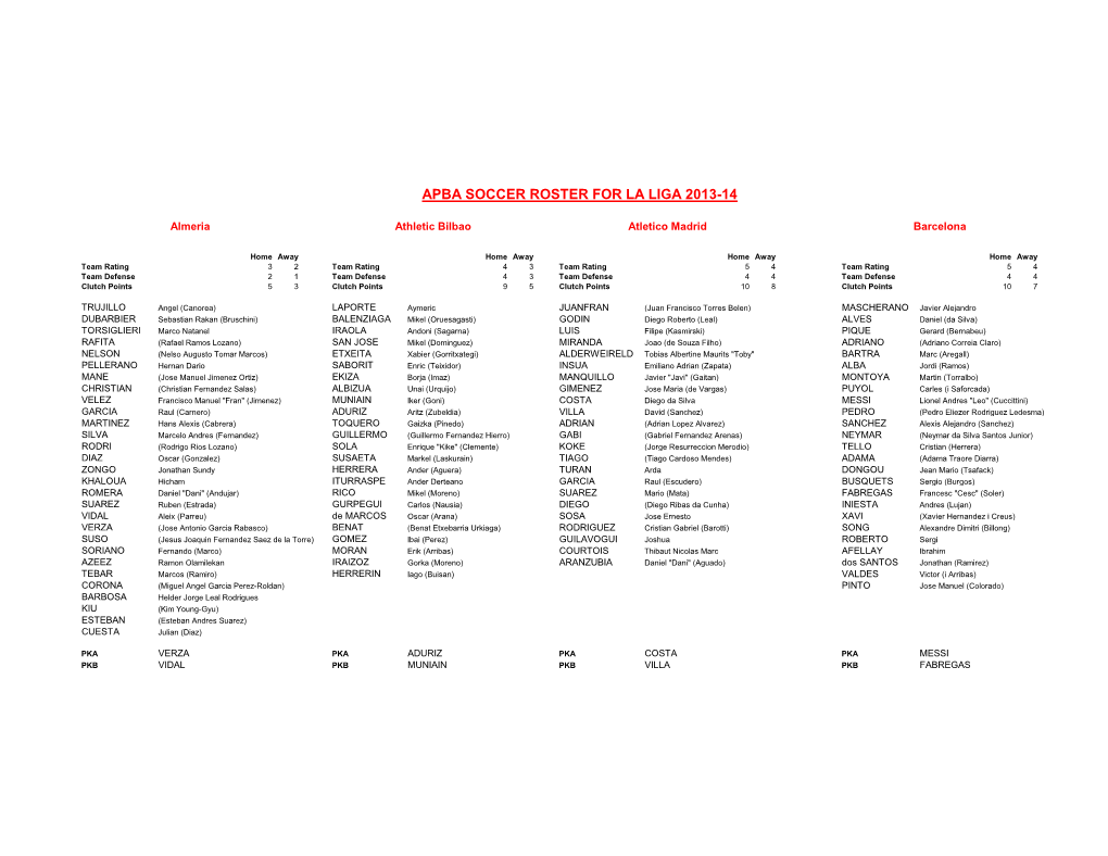 Apba Soccer Roster for La Liga 2013-14