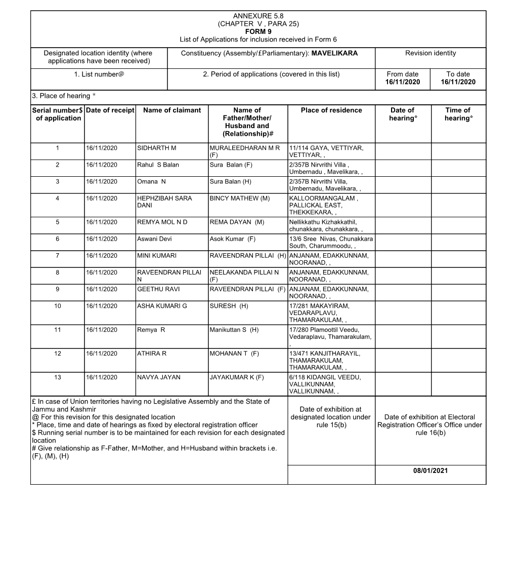 (CHAPTER V , PARA 25) FORM 9 List of Applications for Inclusion